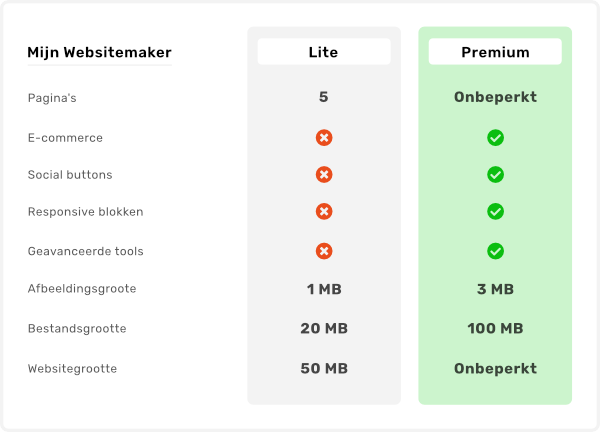 Websitemaker verschillen overzicht